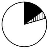 2023年四川省公务员录用考试《行测》试题（网友回忆版）插图15
