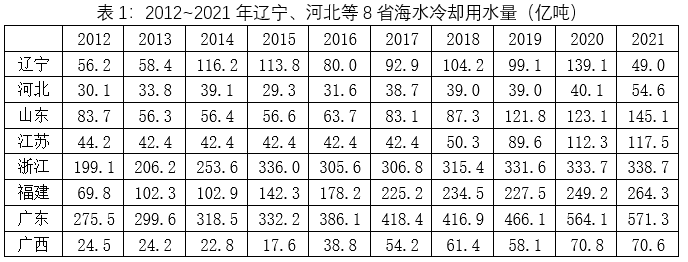 2023年山西省公务员录用考试《行测》题(网友回忆版)插图21 2023年山西省公务员录用考试《行测》题(网友回忆版)插图21