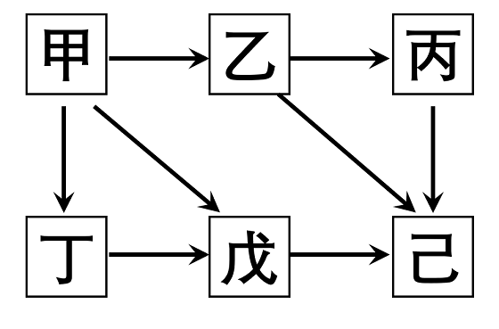 2023年广东省公务员录用考试《行测》题（县级卷）（网友回忆版）插图34