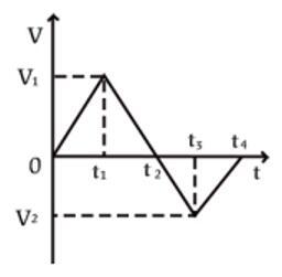 2023年广东省公务员录用考试《行测》题（县级卷）（网友回忆版）插图26