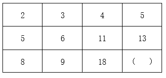 2023年广东省公务员录用考试《行测》题（县级卷）（网友回忆版）插图10