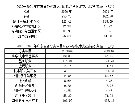 2023年广东省公务员录用考试《行测》题（县级卷）（网友回忆版）插图35