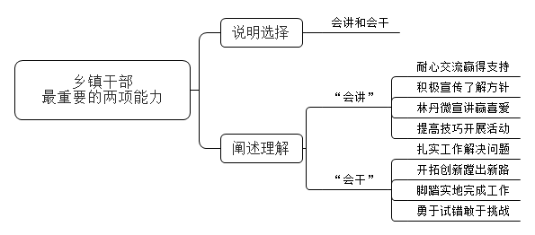 2023年4月20日四川省考面试题(网友回忆版)插图 2023年4月20日四川省考面试题(网友回忆版)插图