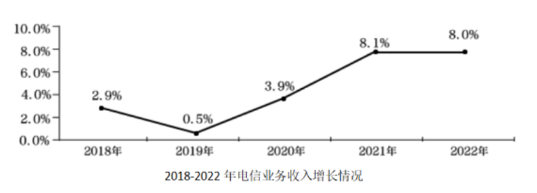 2023年广东省公务员录用考试《行测》题（县级卷）（网友回忆版）插图38