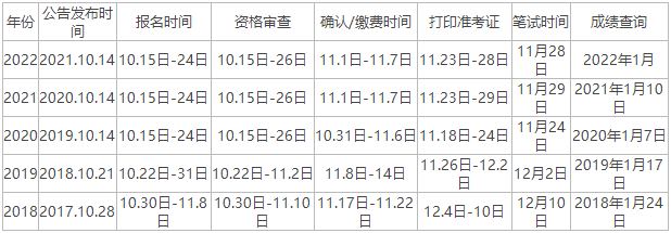 新手小白备考公务员考试需要了解的知识点插图1 新手小白备考公务员考试需要了解的知识点插图1